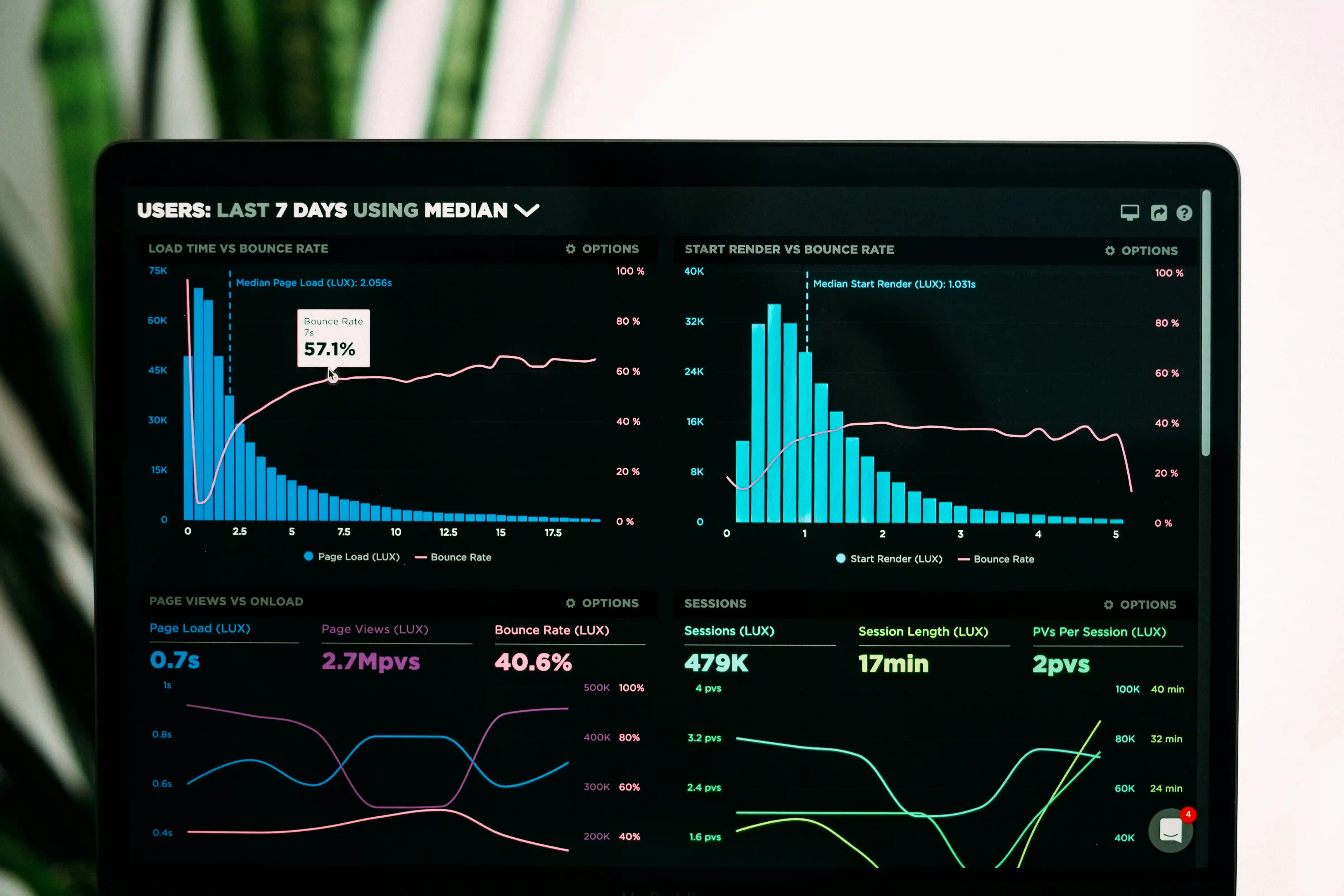 Analytical data exposure banner